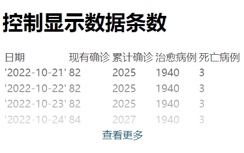 【会员订阅系列2】html内实现显示条数的功能(可控制条数)